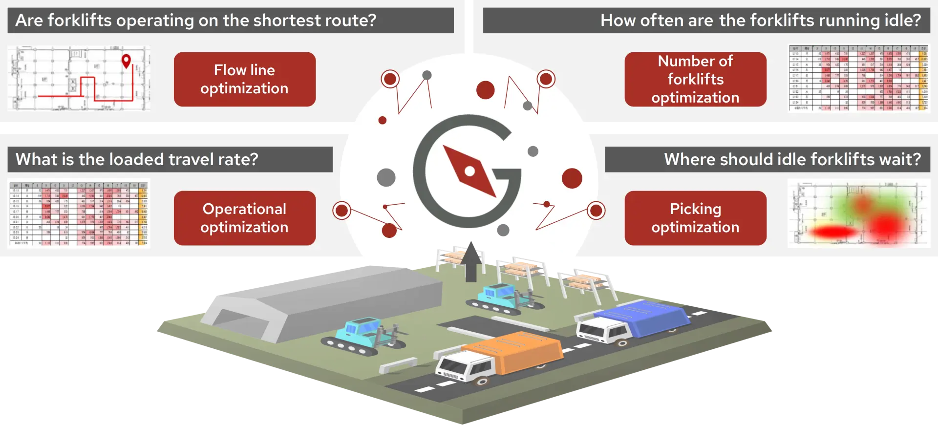 WH Logistics Problem